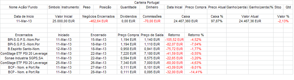 Carteira Portugal.PNG