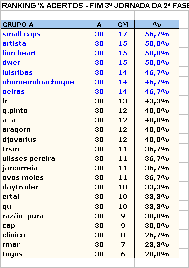 Fase2_3Jornada_Ranking_Acertos.gif