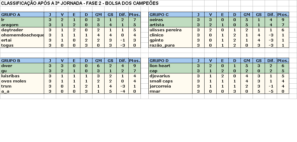 Fase2_3Jornada_Classificacao.gif