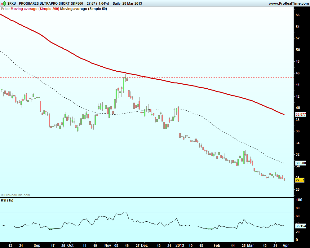 PROSHARES ULTRAPRO SHORT S&P500.png