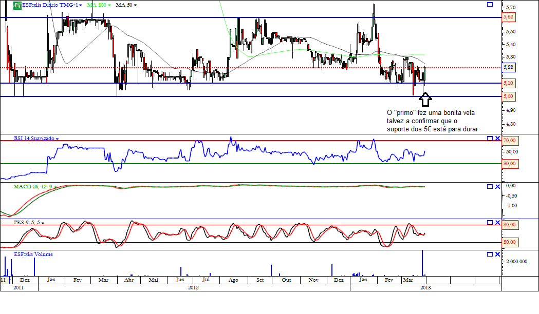 Espirito Santo Financial Group 30-03-2013.png