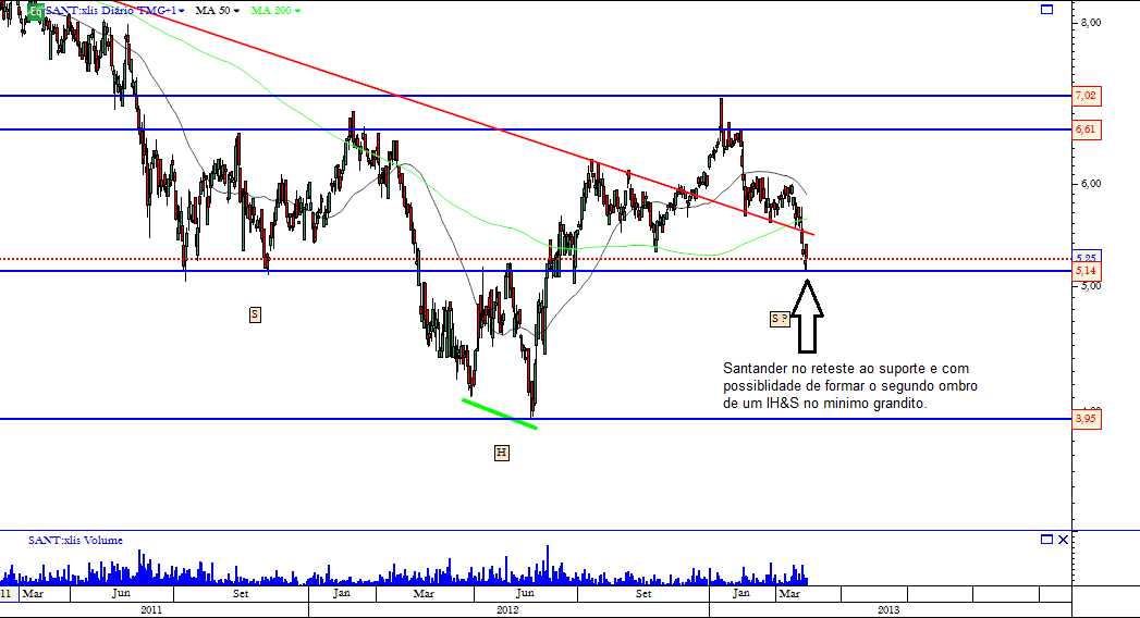 Santander 30-03-2013.png