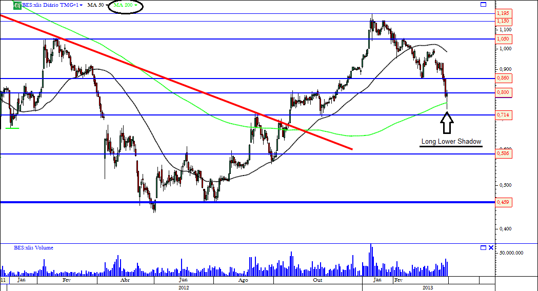 Bes 30-03-2013.png