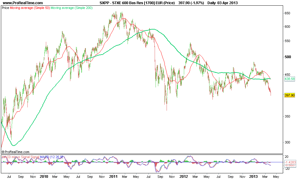 STXE 600 Bas Res [1700] EUR (Price) 0.png