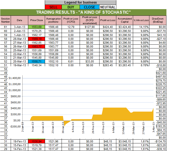 Resultados Stochastic.png