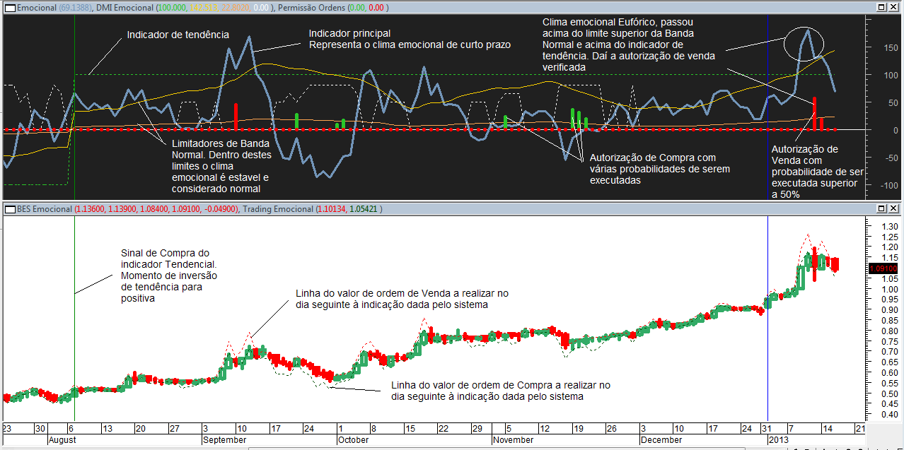 Sistema Emocional (Cem pt ).PNG