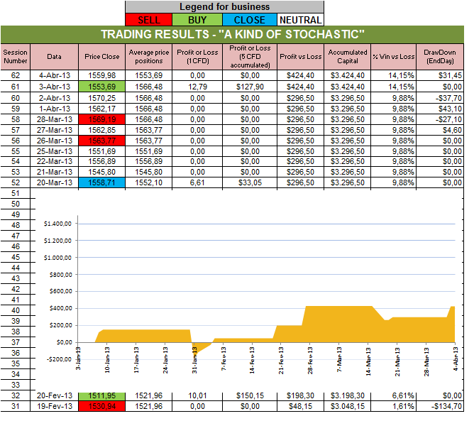 Resultados Stochastic.png