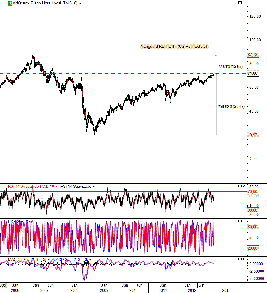 VNQ 4-4-2013(D).gif