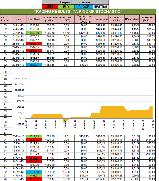 Resultados Stochastic.png