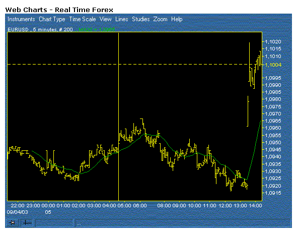 eurusd.gif
