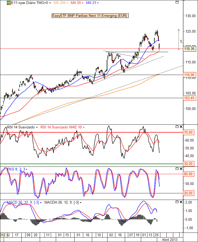 EasyETF BNP Paribas Next 11 Emerging (EUR).gif