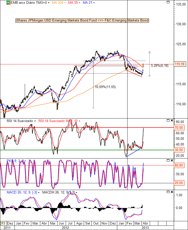 iShares JPMorgan USD Emerging Markets Bond Fund 5-4-2013(D).gif