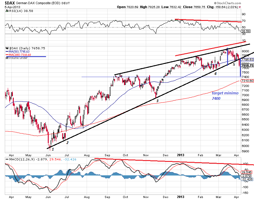dax 7400.png