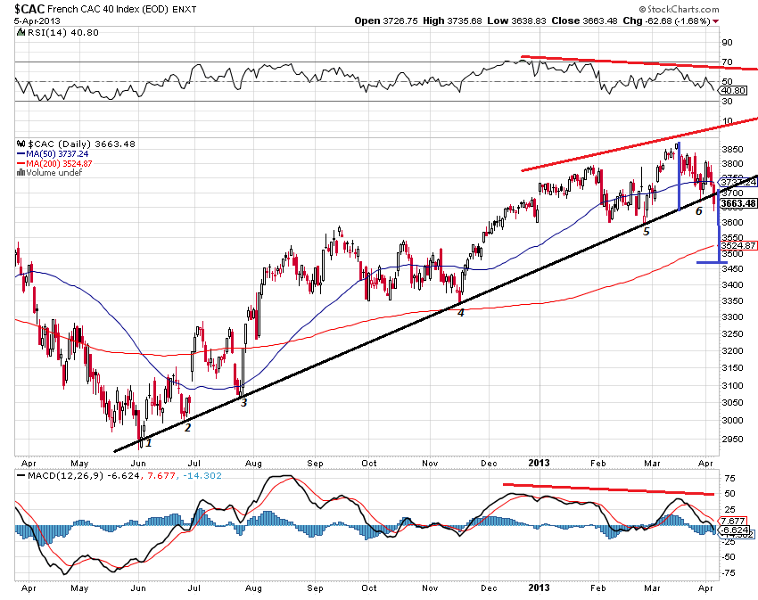 cac 7-4-2013.png