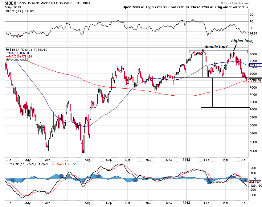 ibex 7-4-2013.png