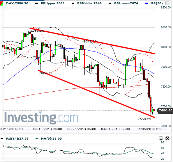 dax20130405.PNG
