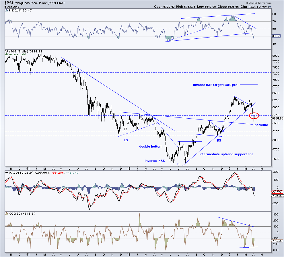 psi - daily chart - 5-4-13.png