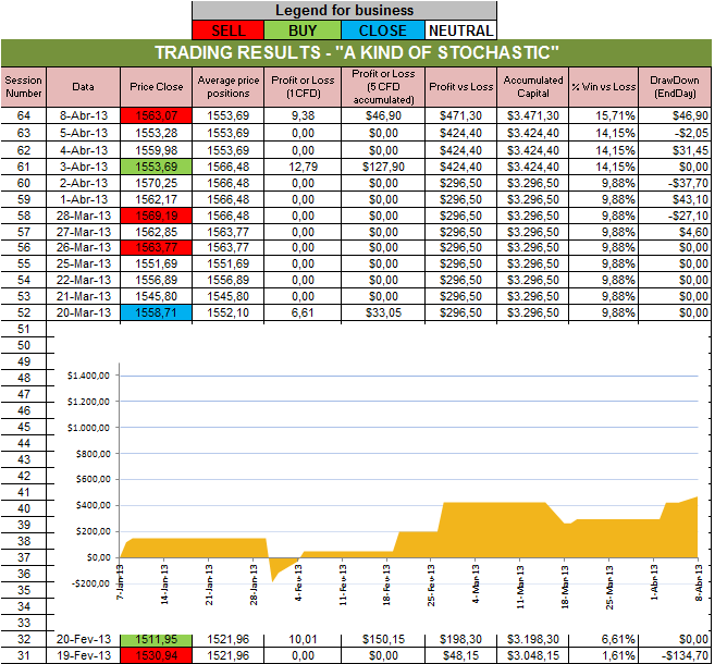 Resultados Stochastic.png