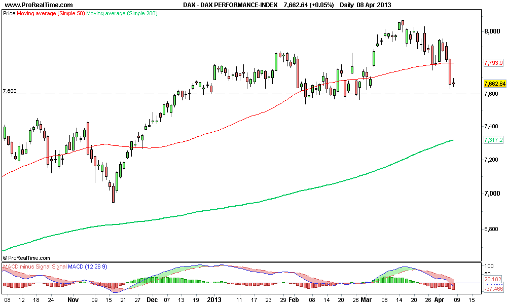 DAX PERFORMANCE-INDEX 2.png