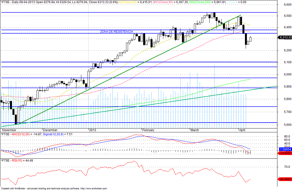 ftse.gif