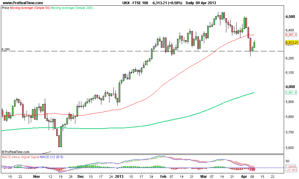 FTSE 100 complex .png