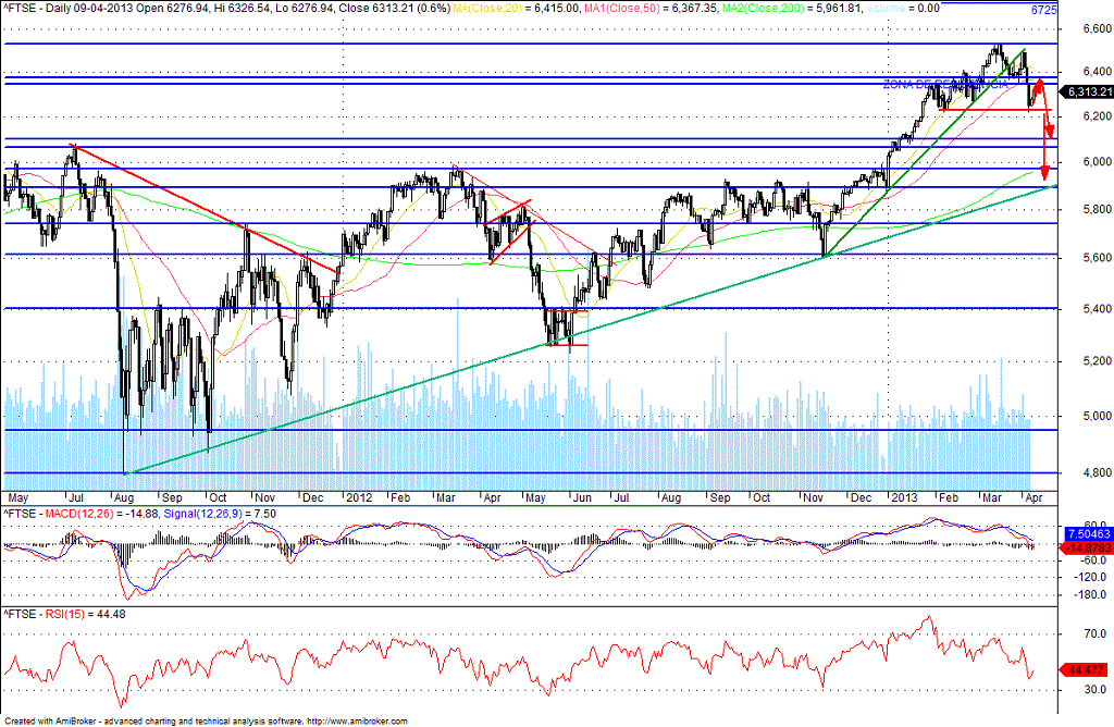 ftse2.gif