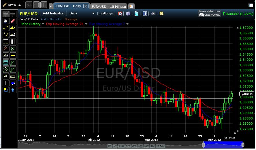 eur.usd.jpg