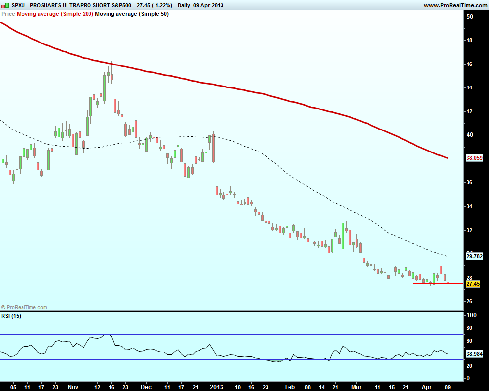 PROSHARES ULTRAPRO SHORT S&P500.png
