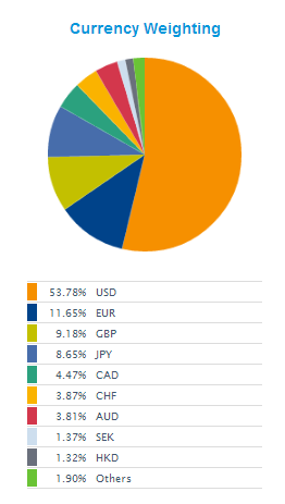 diversif world stocks.png