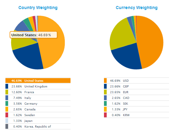 diversific world bonds.png