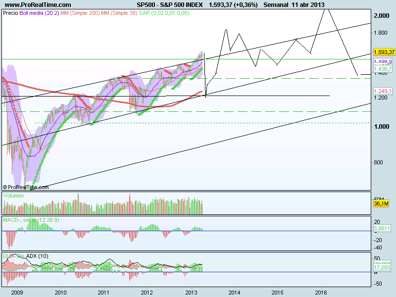S&P 500 INDEX.png