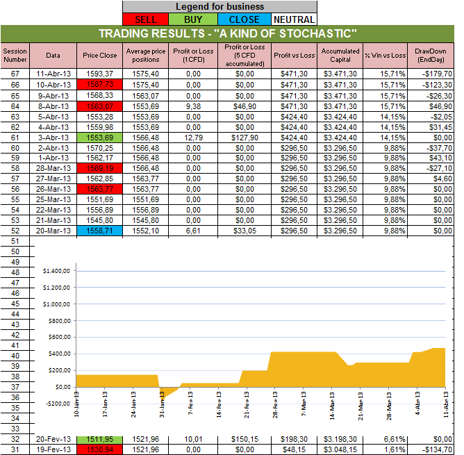 Resultados Stochastic.png