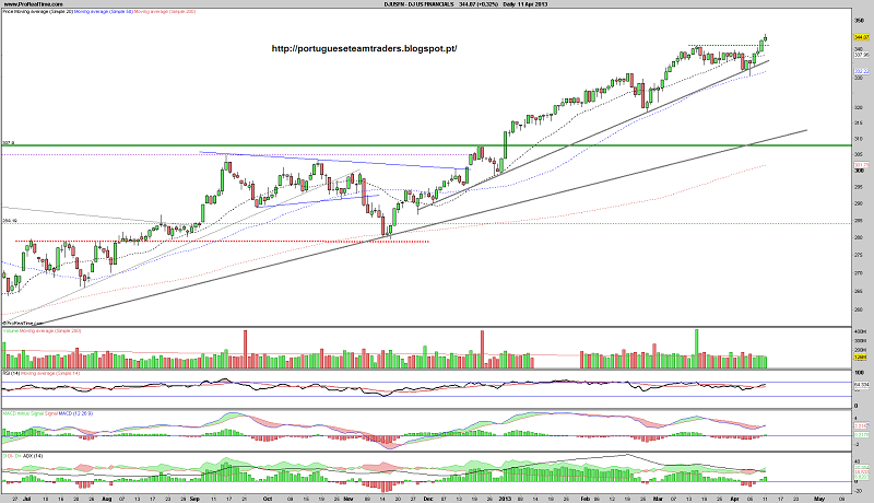 DJ US FINANCIALS.png