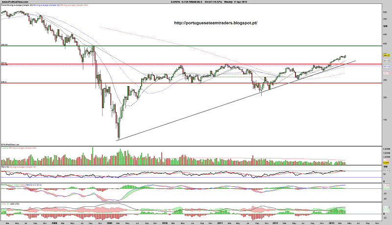 DJ US FINANCIALS S.png