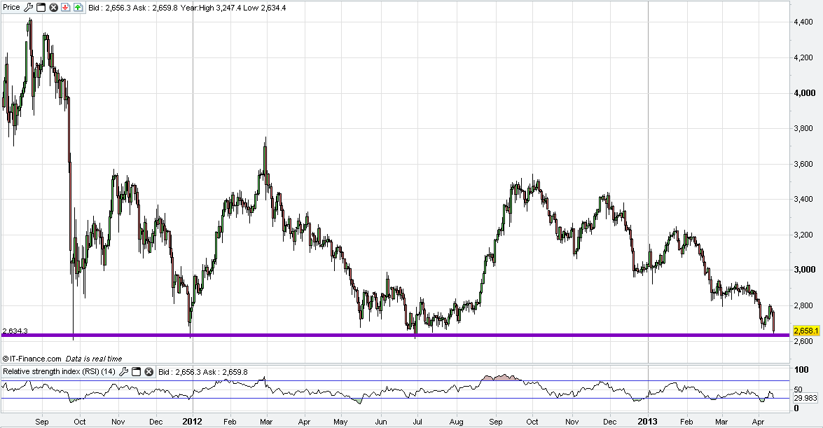 xagusd.PNG