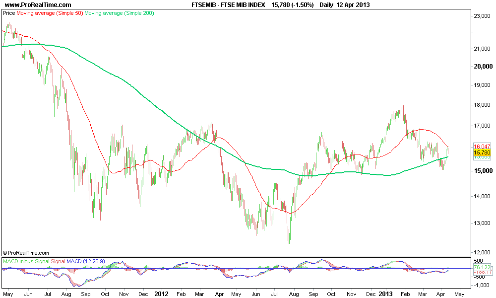 FTSE MIB INDEX.png