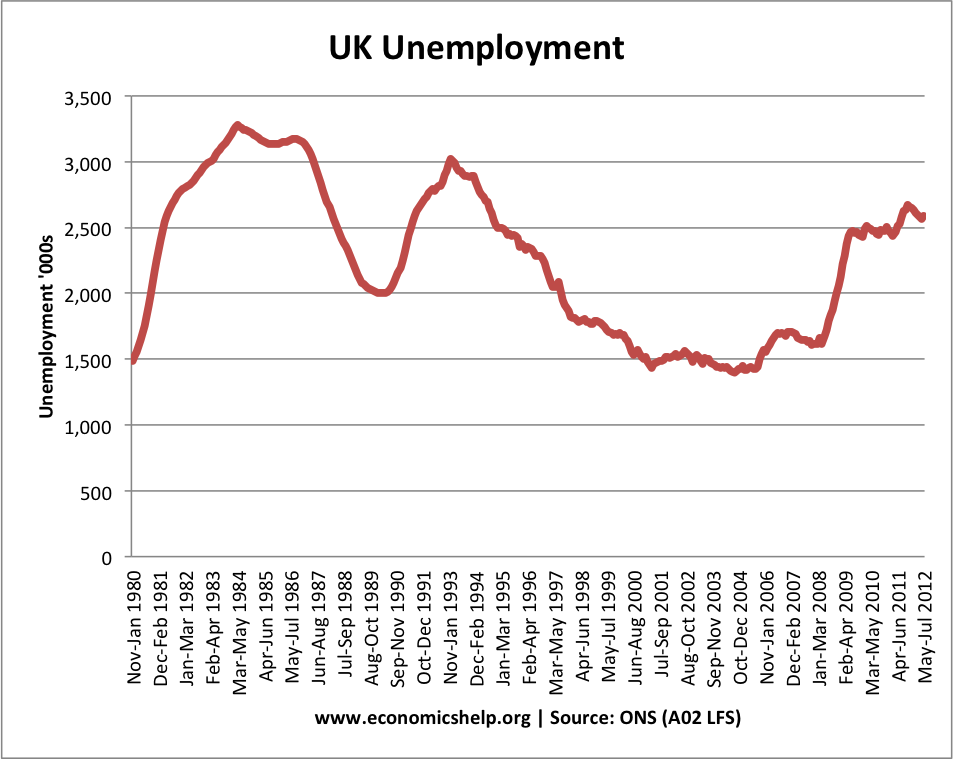 total-unemployment-1979-20121.png