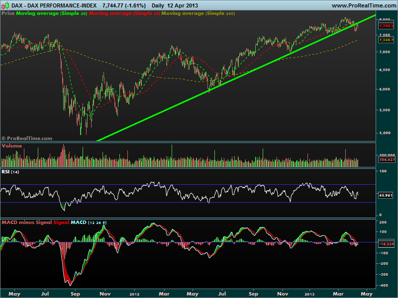 DAX PERFORMANCE-INDEX.png