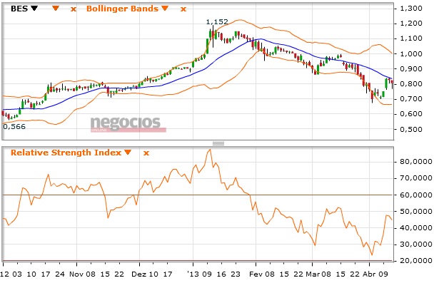 bes rsi bands 20130413.jpg