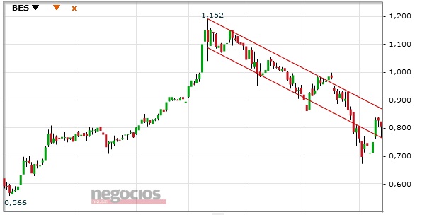 bes 20130413 corechannel.jpg