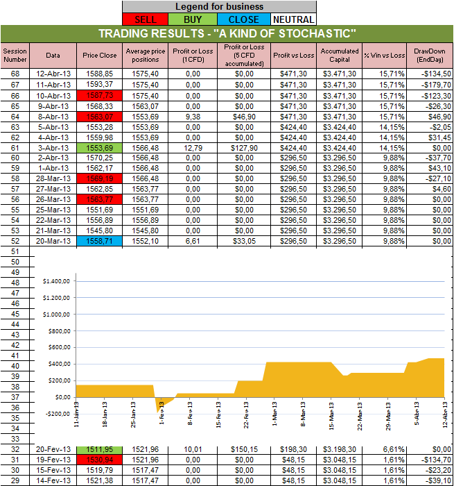 Resultados Stochastic.png