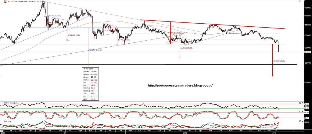 150413 XAGUSD.jpg