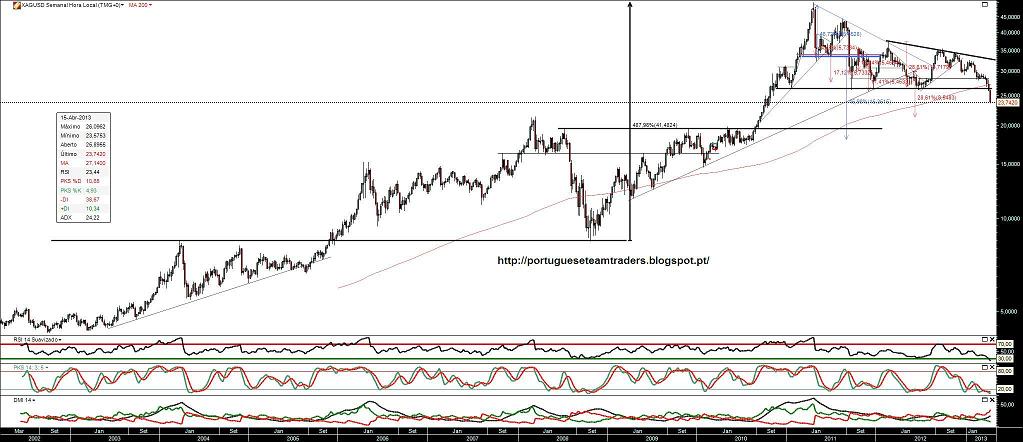 150413 XAGUSD S 11A.jpg