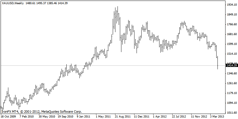 xauusd.gif