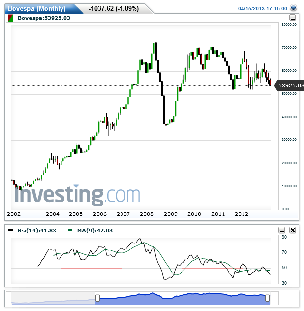 Bovespa.png