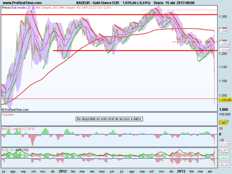 Gold Ounce EUR.png