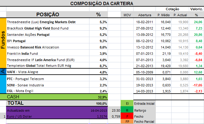 CarteiraHoje.png