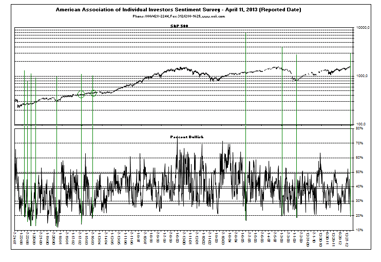 spx aaii.PNG