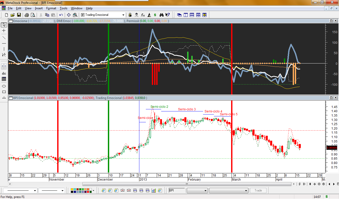 BPI Emocional 20130417.png