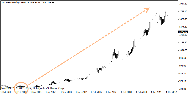 xauusd.gif